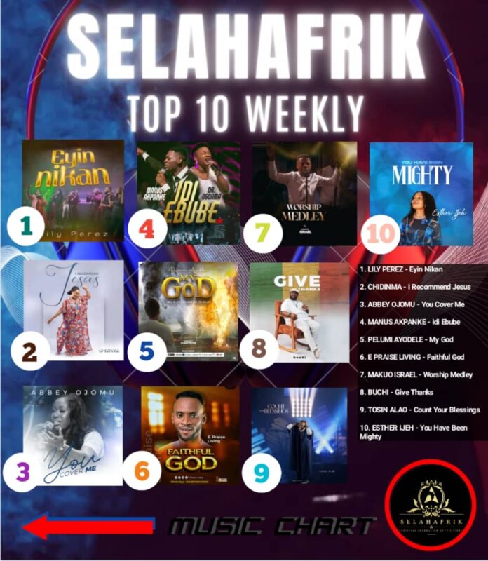 Nigerian Christian Songs Weekly Chart 