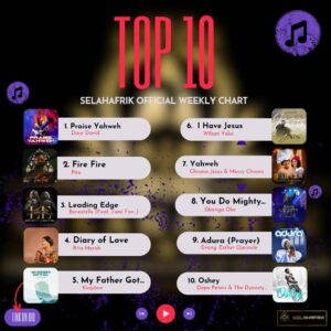 Nigerian Gospel Songs Chart Top 10 