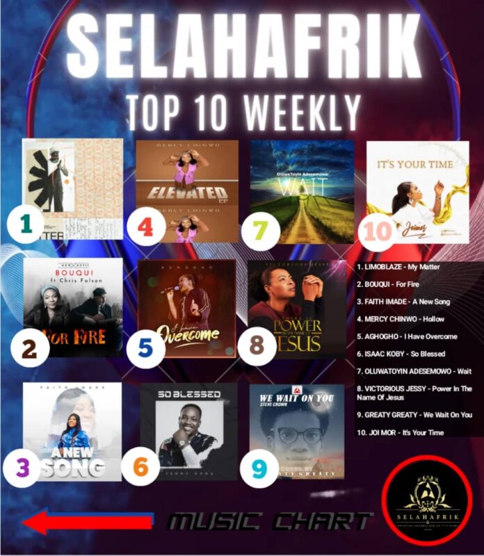 Top 10 Gospel Download August 2023 Chart 