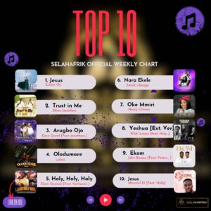 SelahAfrik Trending Songs Countdown 